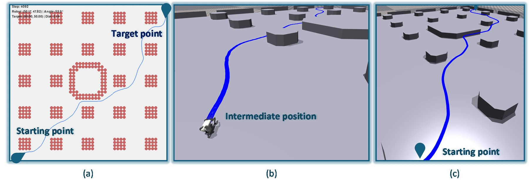 Original paper figure showing the obstacle map, the quadruped at an intermediate position and its complete simulated navigation trajectory.
