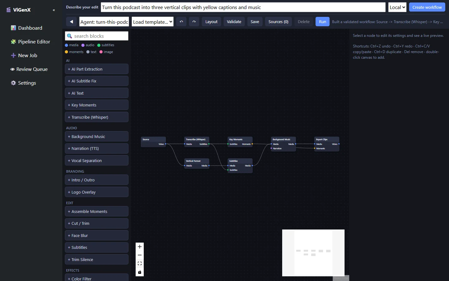 ViGenX workflow editor. A brief reads 'Turn this podcast into three vertical clips with yellow captions and music'; below it, connected blocks run from Source through Transcribe, Key Moments, Vertical Format, Subtitles and Background Music to Export Clips.